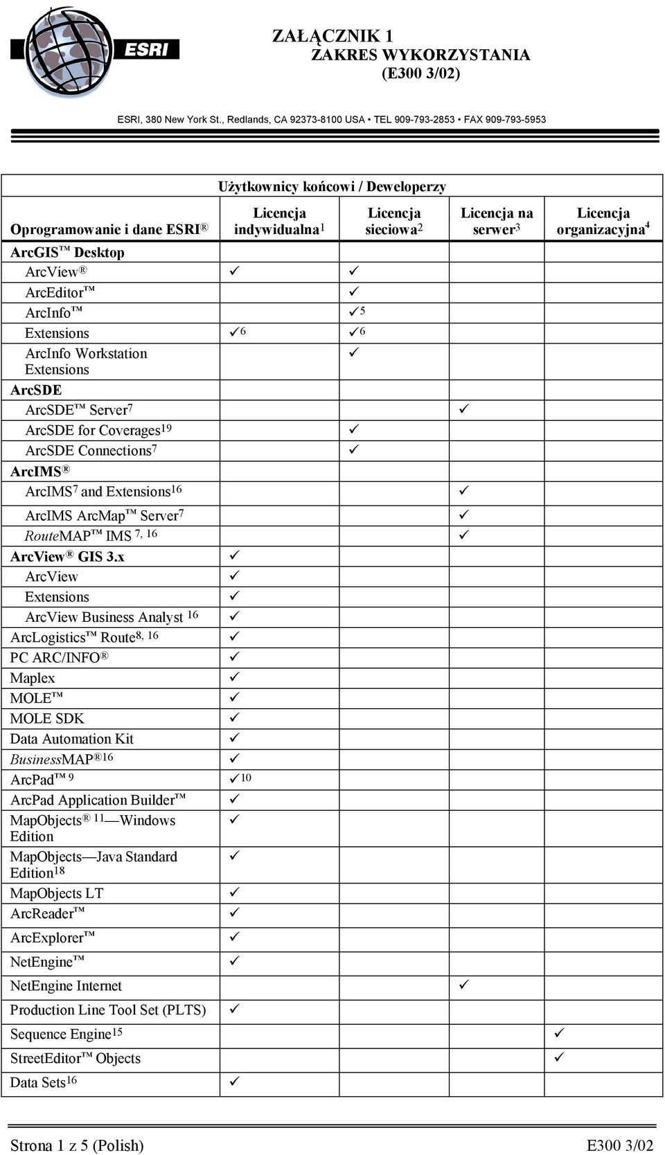 ! ArcEditor! ArcInfo! 5 Extensions! 6! 6 ArcInfo Workstation! Extensions ArcSDE ArcSDE Server 7! ArcSDE for Coverages 19! ArcSDE Connections 7! ArcIMS ArcIMS 7 and Extensions 16!