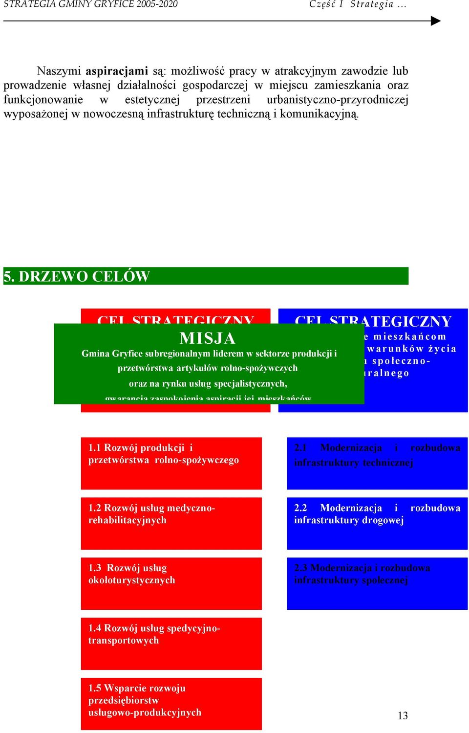 DRZEWO CELÓW CEL STRATEGICZNY MISJA CEL STRATEGICZNY Zapewnienie mieszkańcm Osiągnięcie w wybranych Misja Gmina dziedzinach Gryfice subreginalnym dmin ującej liderem w sektrze atrakcyjnych prdukcji i