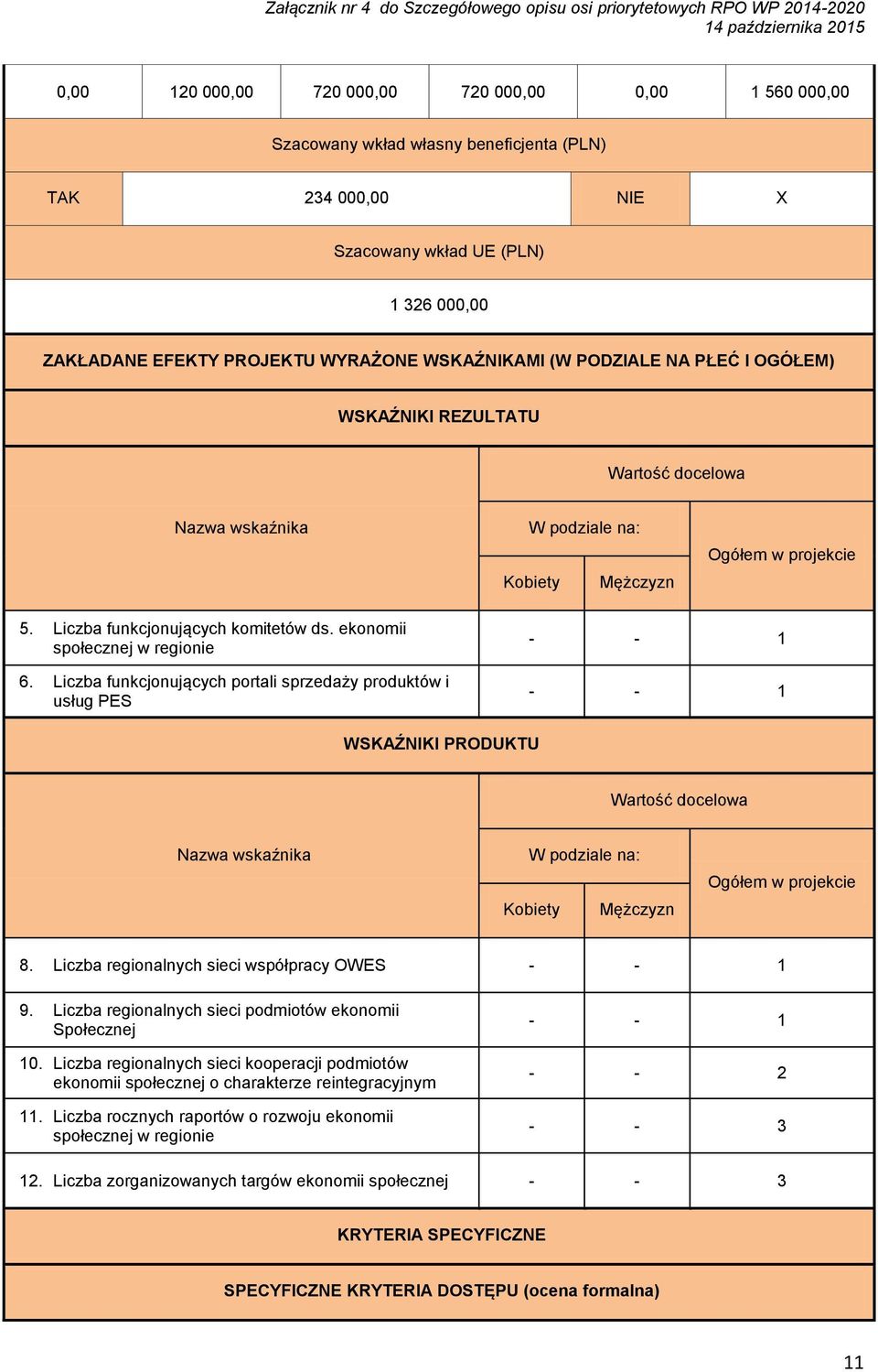 ekonomii społecznej w regionie 6.