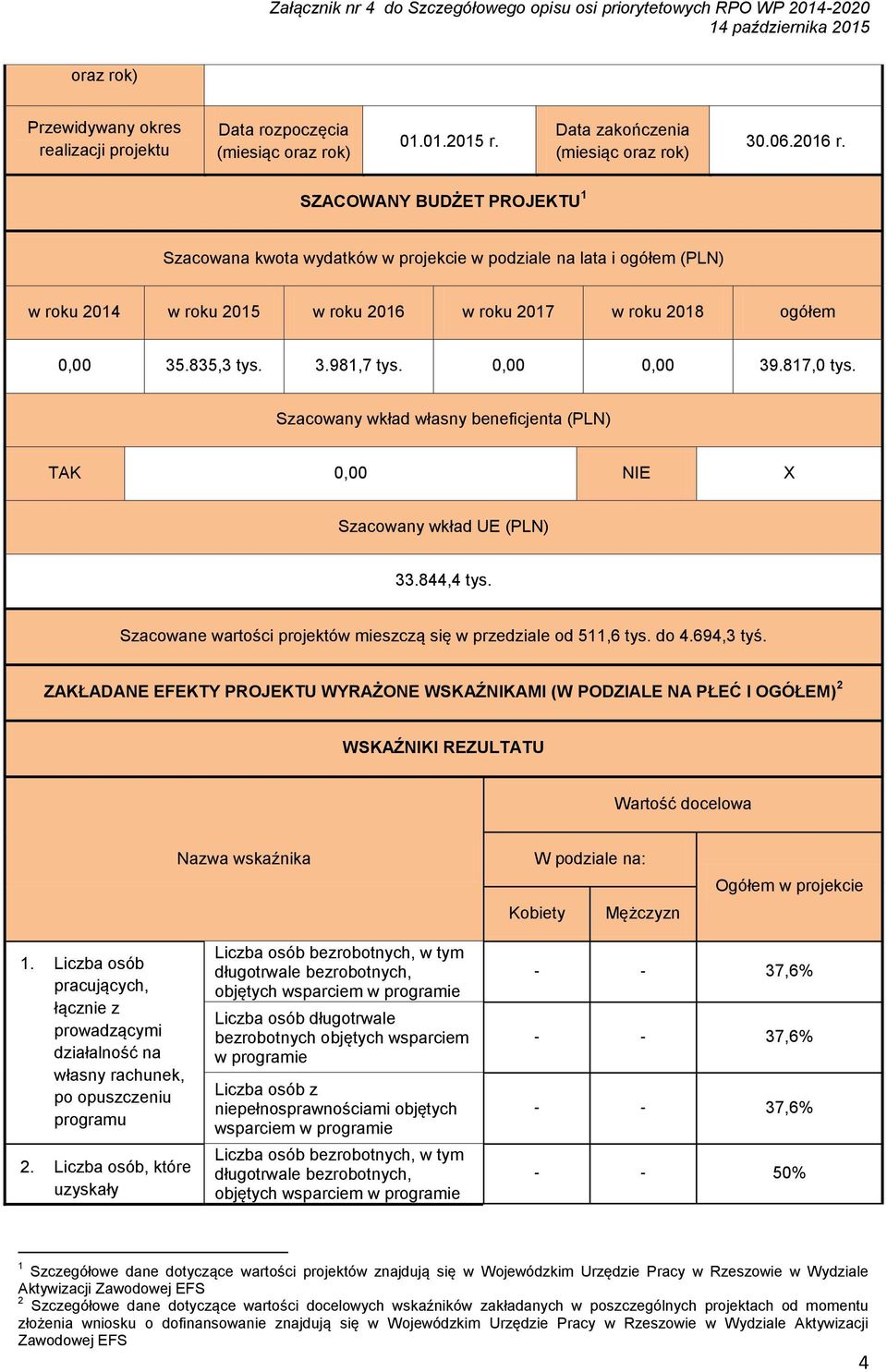 0,00 0,00 39.817,0 tys. Szacowany wkład własny beneficjenta (PLN) TAK 0,00 NIE X Szacowany wkład UE (PLN) 33.844,4 tys. Szacowane wartości projektów mieszczą się w przedziale od 511,6 tys. do 4.