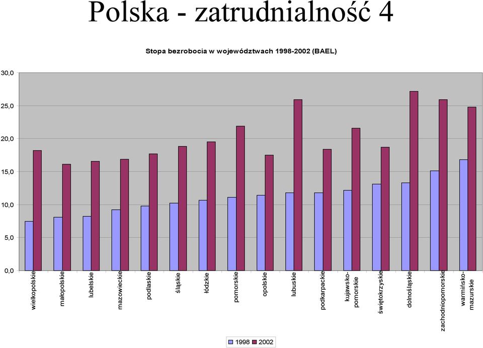 podlaskie śląskie łódzkie pomorskie opolskie lubuskie podkarpackie