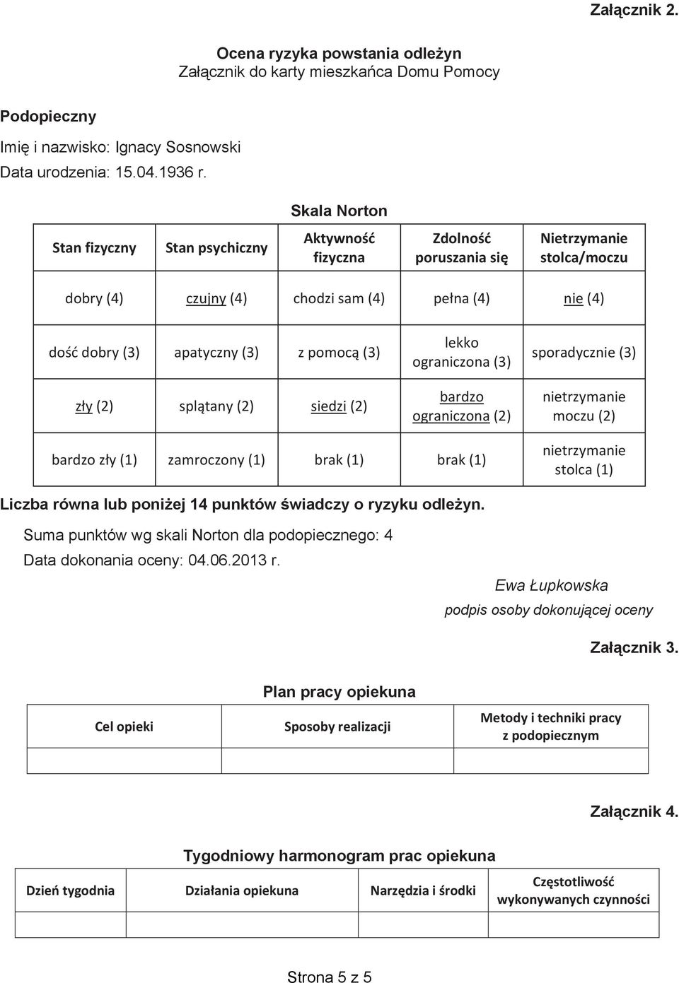 pomocą (3) zły (2) splątany (2) siedzi (2) lekko ograniczona (3) bardzo ograniczona (2) sporadycznie (3) nietrzymanie moczu (2) bardzo zły (1) zamroczony (1) brak (1) brak (1) nietrzymanie stolca (1)