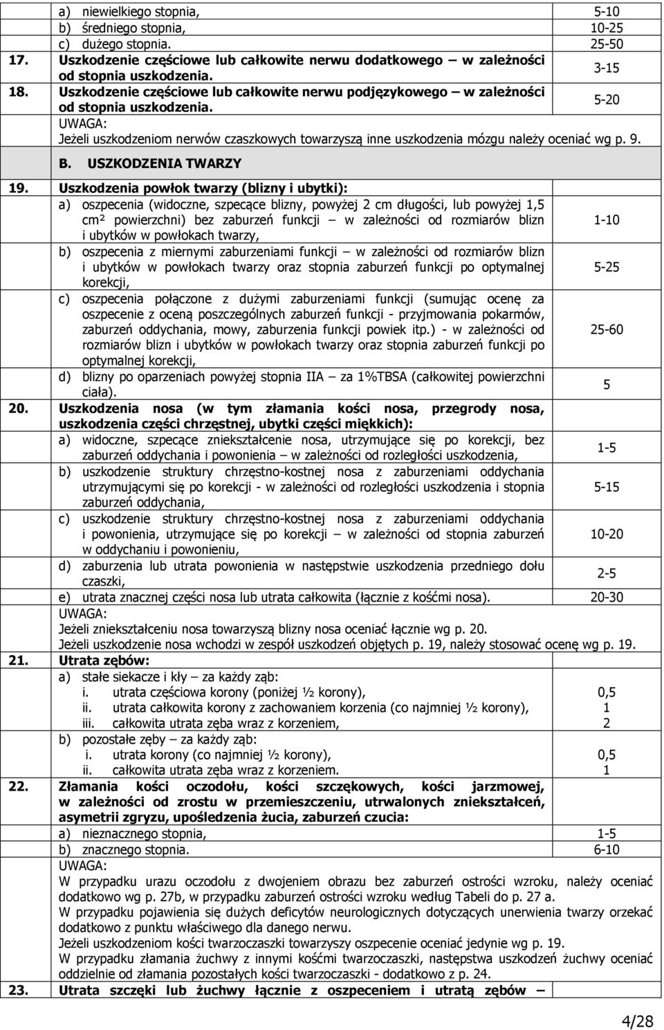 USZKODZENIA TWARZY 19.