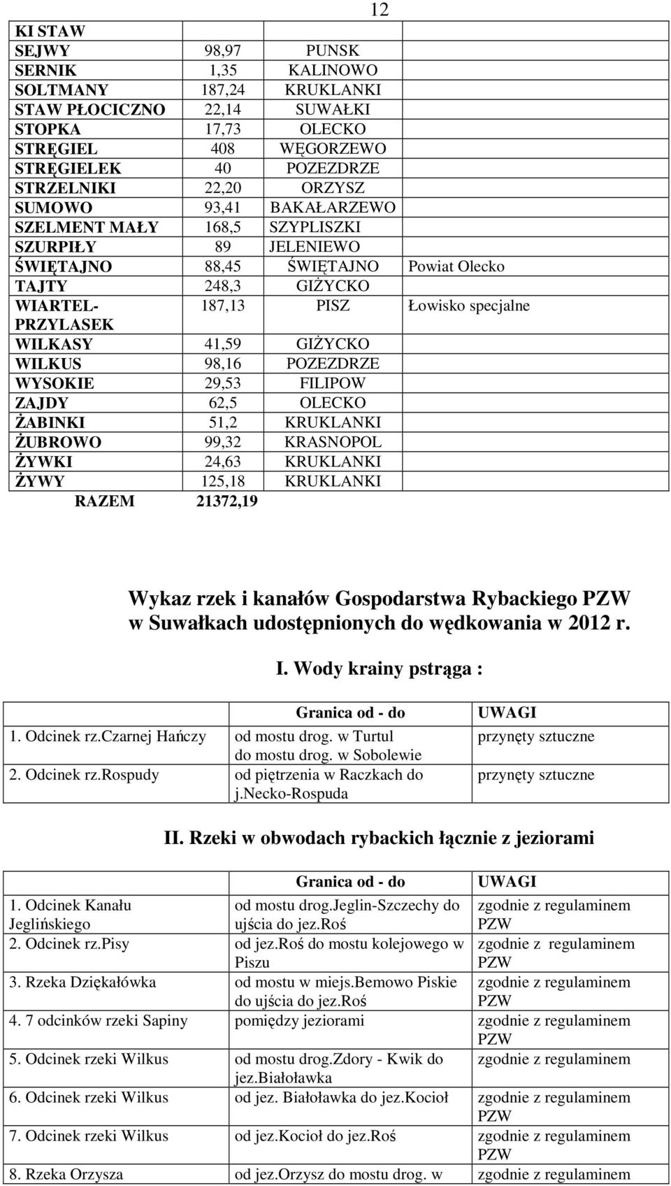 GIśYCKO WILKUS 98,16 POZEZDRZE WYSOKIE 29,53 FILIPOW ZAJDY 62,5 OLECKO śabinki 51,2 KRUKLANKI śubrowo 99,32 KRASNOPOL śywki 24,63 KRUKLANKI śywy 125,18 KRUKLANKI RAZEM 21372,19 12 Wykaz rzek i