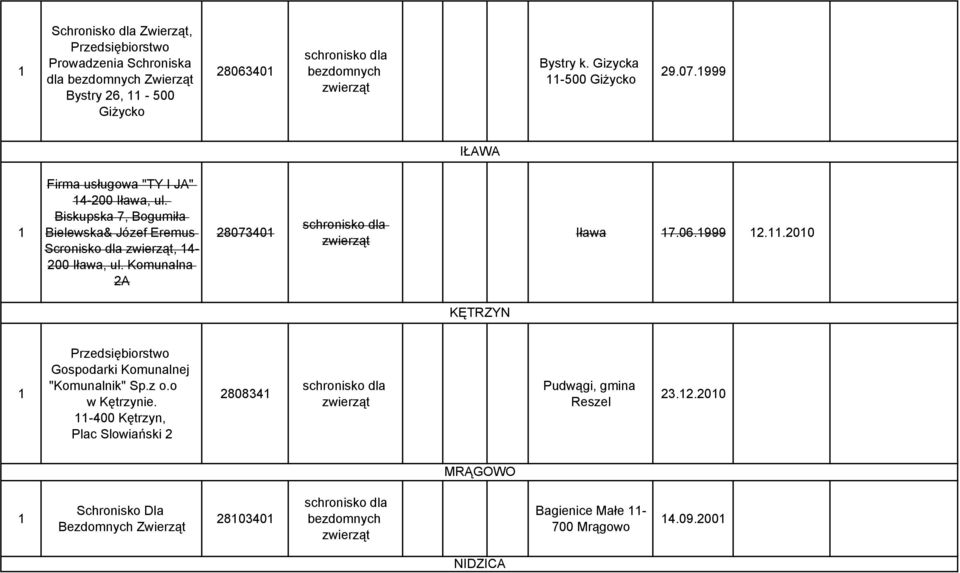 Biskupska 7, Bogumiła Bielewska& Józef Eremus Scronisko dla, 4-00 Iława, ul. Komunalna A 807340 Iława 7.06.999.