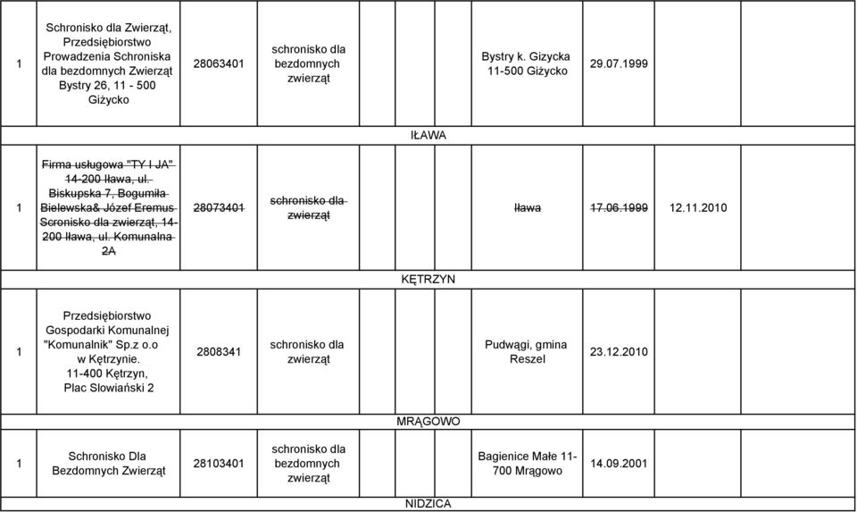 Biskupska 7, Bogumiła Bielewska& Józef Eremus Scronisko dla, 4-00 Iława, ul. Komunalna A 807340 Iława 7.06.999.