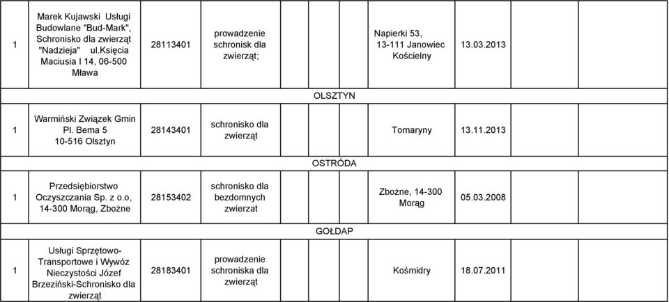 03 OLSZTYN Warmiński Związek Gmin Pl. Bema 5 0-56 Olsztyn 84340 Tomaryny 3..03 OSTRÓDA Oczyszczania Sp.