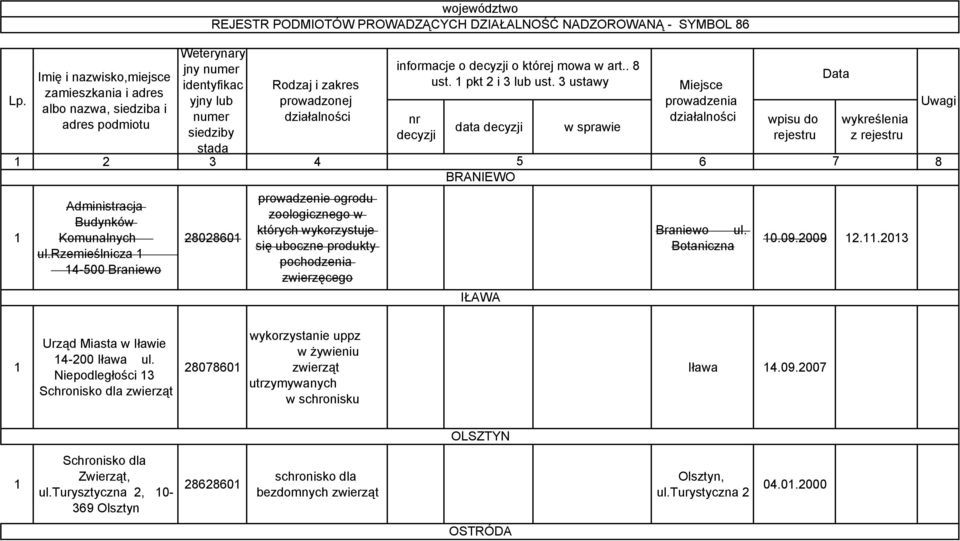 których wykorzystuje się uboczne produkty informacje o decyzji o której mowa w art.. 8 ust. pkt i 3 lub ust. 3 ustawy Lp.