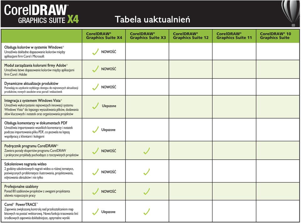 Integracja z systemem Windows Vista Umożliwia wykorzystanie najnowszych innowacji systemu Windows Vista do lepszego wyszukiwania plików, dodawania słów kluczowych i notatek oraz organizowania