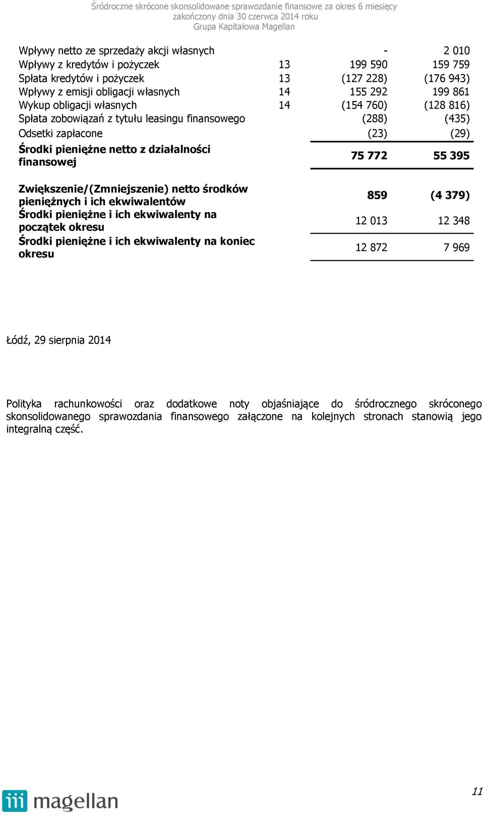 395 Zwiększenie/(Zmniejszenie) netto środków pieniężnych i ich ekwiwalentów Środki pieniężne i ich ekwiwalenty na początek okresu Środki pieniężne i ich ekwiwalenty na koniec okresu 859 (4 379) 12