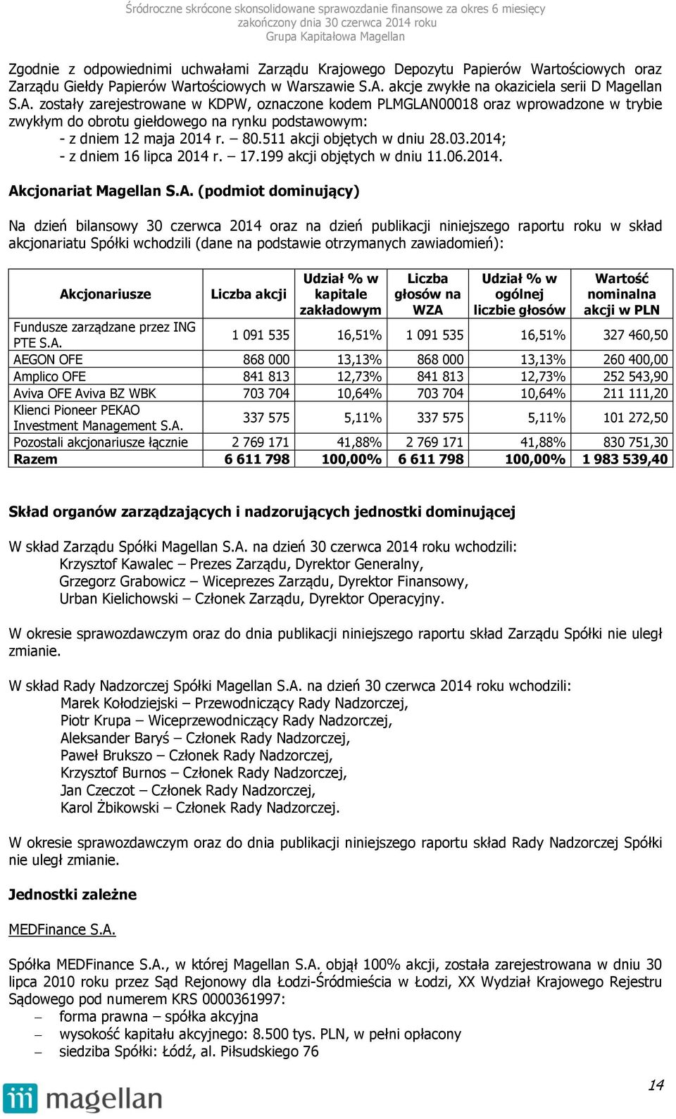 zostały zarejestrowane w KDPW, oznaczone kodem PLMGLAN00018 oraz wprowadzone w trybie zwykłym do obrotu giełdowego na rynku podstawowym: - z dniem 12 maja 2014 r. 80.511 akcji objętych w dniu 28.03.