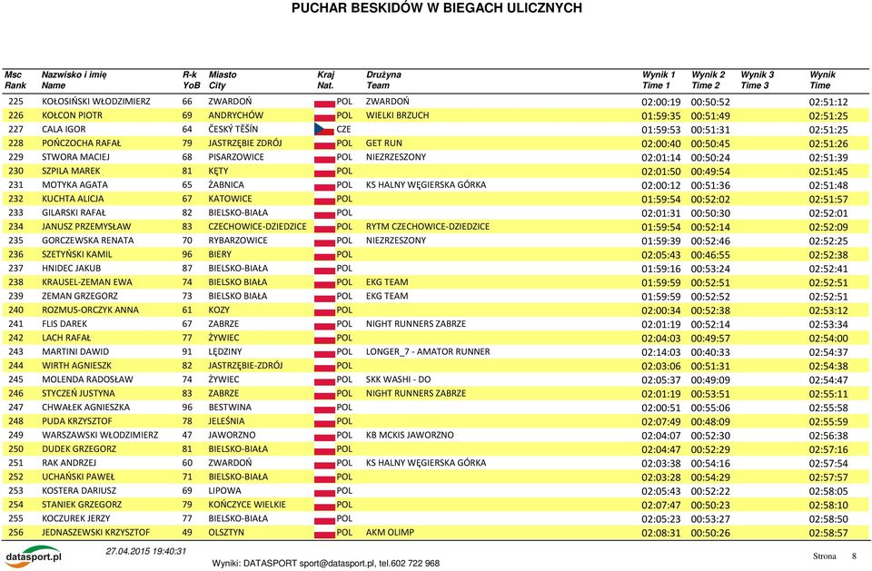 POL 02:01:50 00:49:54 02:51:45 231 MOTYKA AGATA 65 ŻABNICA POL KS HALNY WĘGIERSKA GÓRKA 02:00:12 00:51:36 02:51:48 232 KUCHTA ALICJA 67 KATOWICE POL 01:59:54 00:52:02 02:51:57 233 GILARSKI RAFAŁ 82