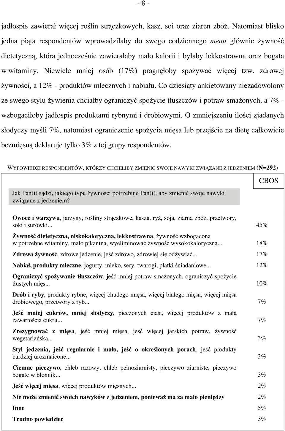 Niewiele mniej osób (17%) pragnęłoby spożywać więcej tzw. zdrowej żywności, a 12% - produktów mlecznych i nabiału.