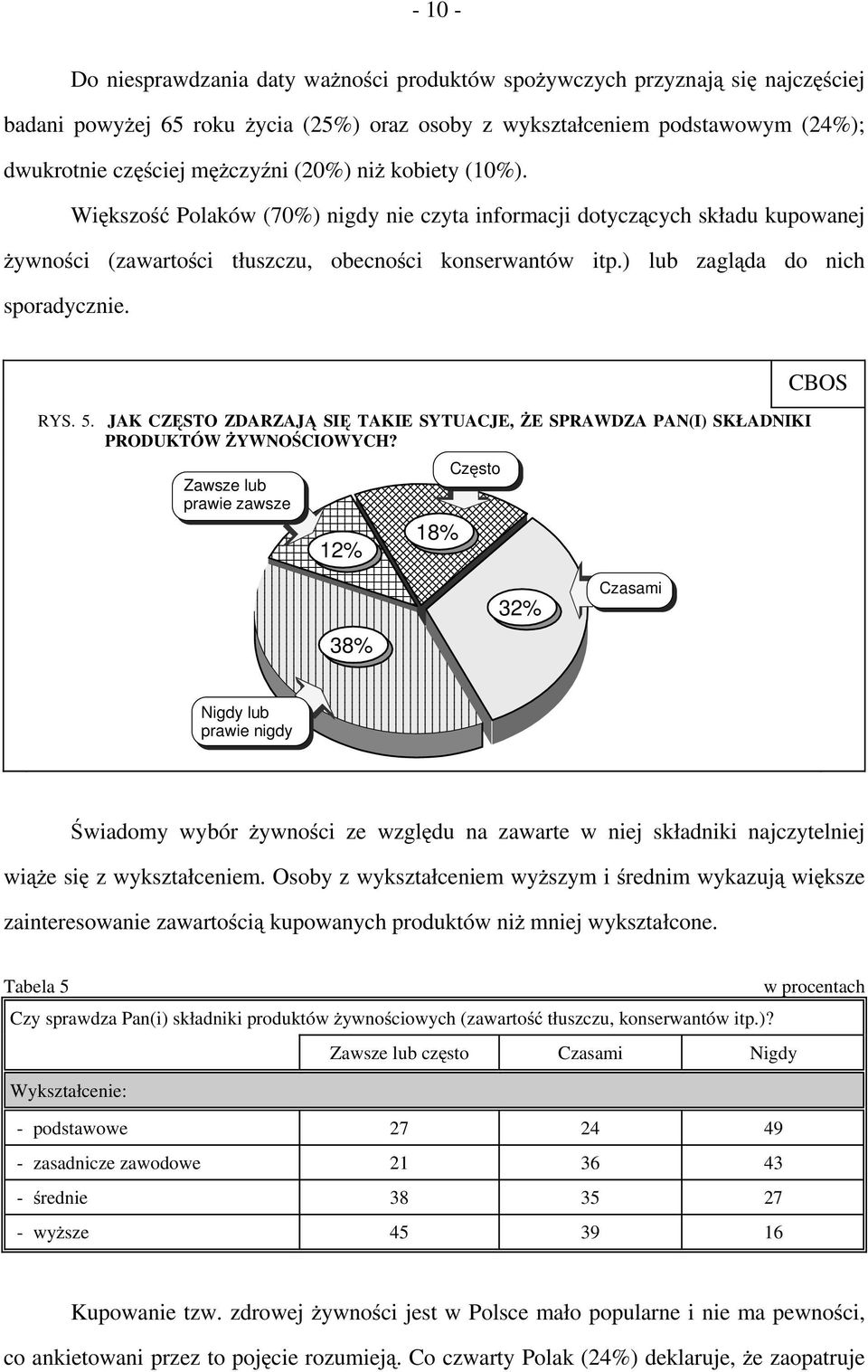 RYS. 5. JAK CZĘSTO ZDARZAJĄ SIĘ TAKIE SYTUACJE, ŻE SPRAWDZA PAN(I) SKŁADNIKI PRODUKTÓW ŻYWNOŚCIOWYCH?