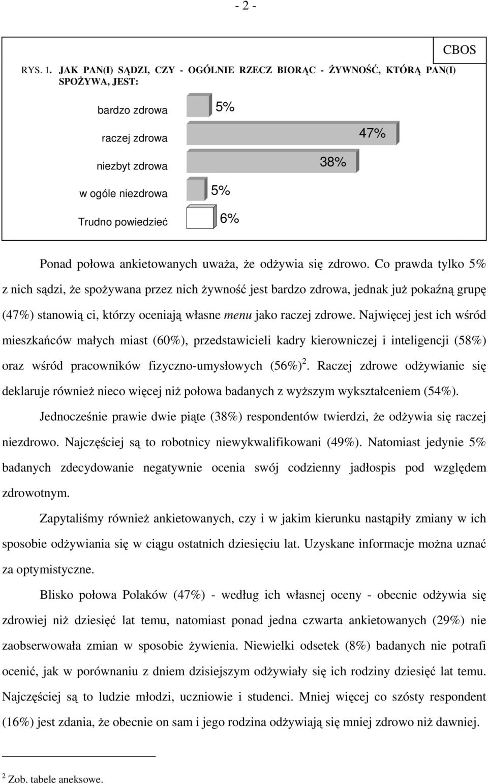 ankietowanych uważa, że odżywia się zdrowo.