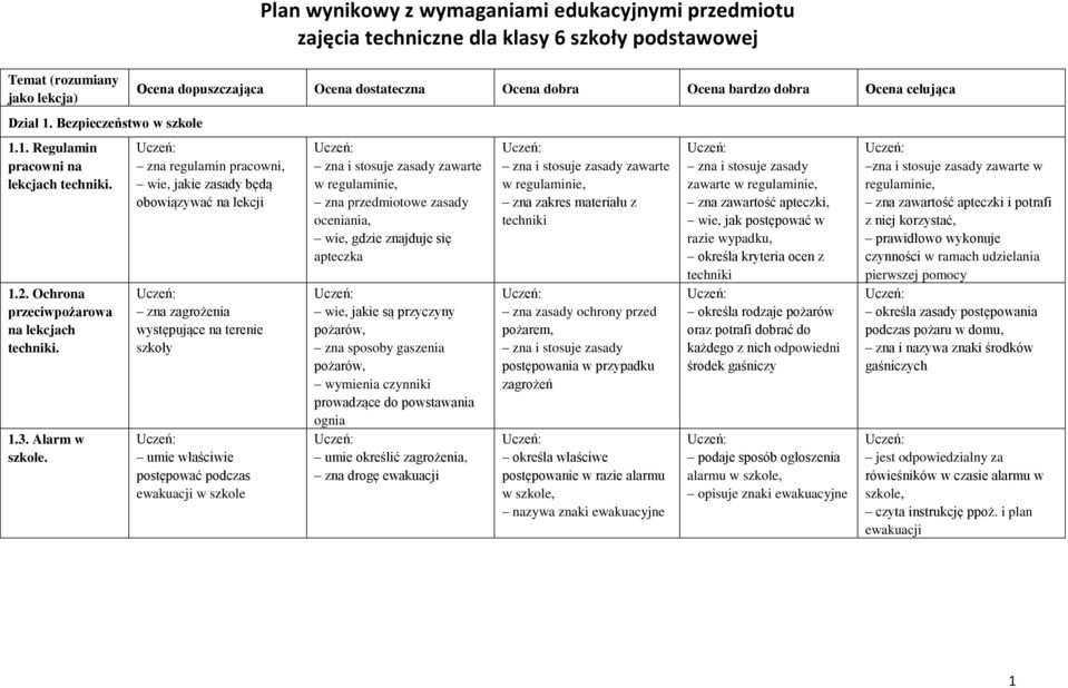 pracowni, wie, jakie zasady będą obowiązywać na lekcji zna zagrożenia występujące na terenie szkoły umie właściwie postępować podczas ewakuacji w szkole zna i stosuje zasady zawarte w regulaminie,