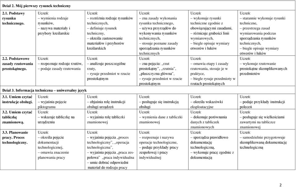 zastosowanie materiałów i przyborów kreślarskich analizuje poszczególne rzuty, rysuje przedmiot w rzucie prostokątnym zna zasady wykonania rysunku technicznego, używa przyrządów do wykonywania