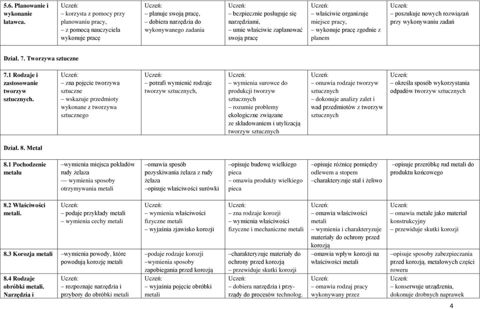 zaplanować swoją pracę właściwie organizuje miejsce pracy, wykonuje pracę zgodnie z planem poszukuje nowych rozwiązań przy wykonywaniu zadań Dział. 7. Tworzywa sztuczne 7.