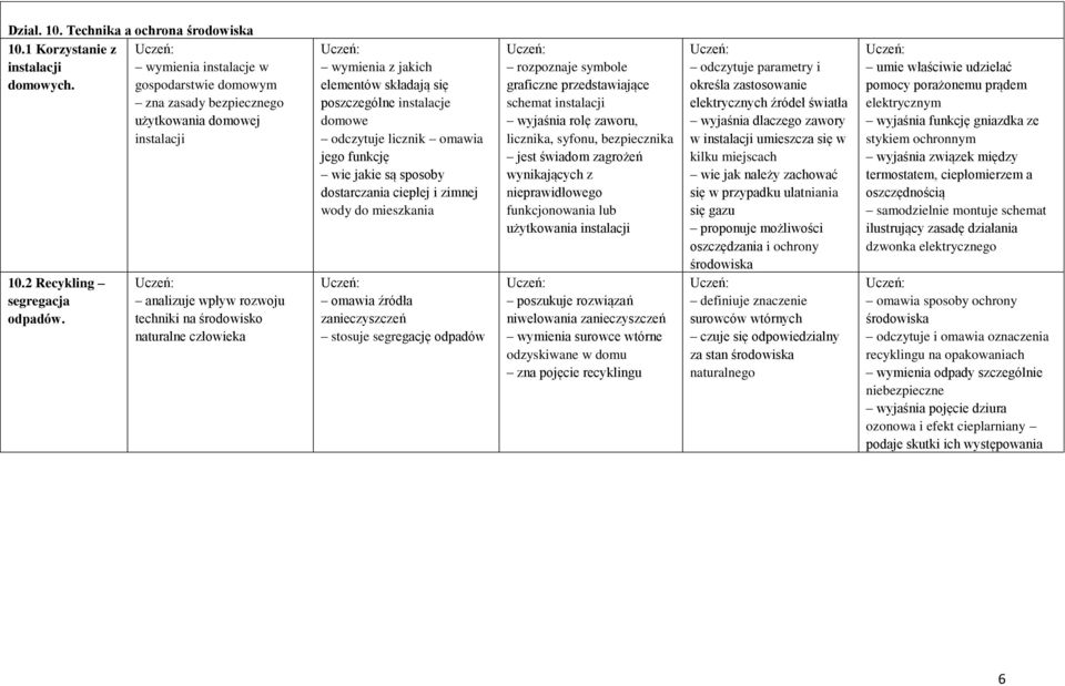 analizuje wpływ rozwoju techniki na środowisko naturalne człowieka wymienia z jakich elementów składają się poszczególne instalacje domowe odczytuje licznik omawia jego funkcję wie jakie są sposoby