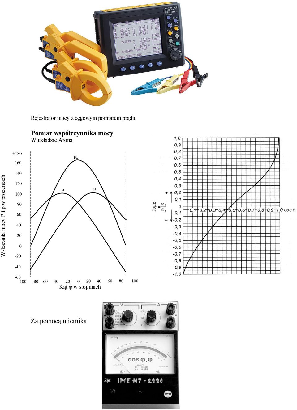 Wskazania mocy P i p w procentach 120 100 80 60 40 20 0-20 P