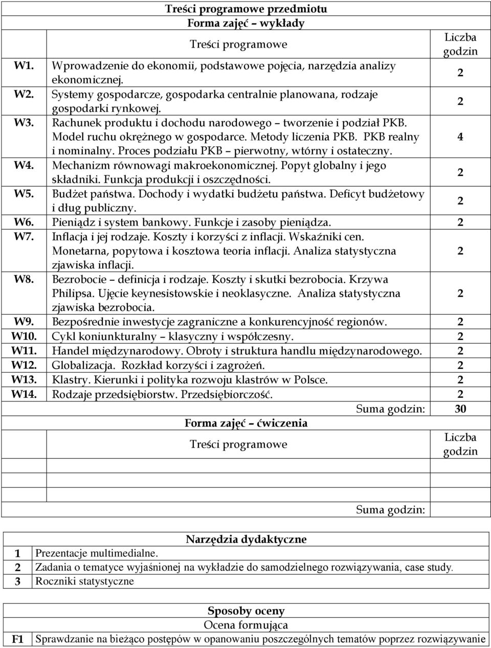 Proces podziału PKB pierwotny, wtórny i ostateczny. W4. Mechanizm równowagi makroekonomicznej. Popyt globalny i jego składniki. Funkcja produkcji i oszczędności. W5. Budżet państwa.