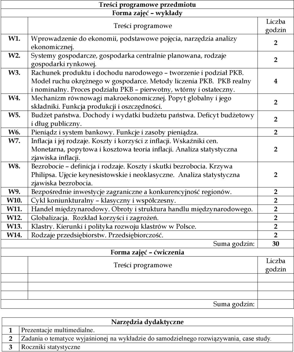 Proces podziału PKB pierwotny, wtórny i ostateczny. W4. Mechanizm równowagi makroekonomicznej. Popyt globalny i jego składniki. Funkcja produkcji i oszczędności. W5. Budżet państwa.