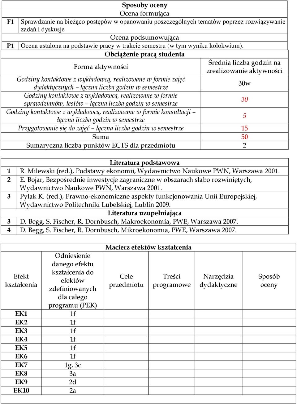 Obciążenie pracą studenta Forma aktywności Średnia liczba na zrealizowanie aktywności Godziny kontaktowe z wykładowcą, realizowane w formie zajęć dydaktycznych łączna liczba w semestrze 30w Godziny