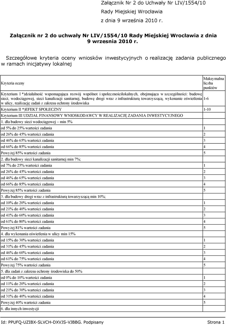 społecznościlokalnych, obejmująca w szczególności: budowę sieci, wodociągowej, sieci kanalizacji sanitarnej, budowę drogi wraz z infrastrukturą towarzyszącą, wykonanie oświetlenia 1-6 w ulicy,