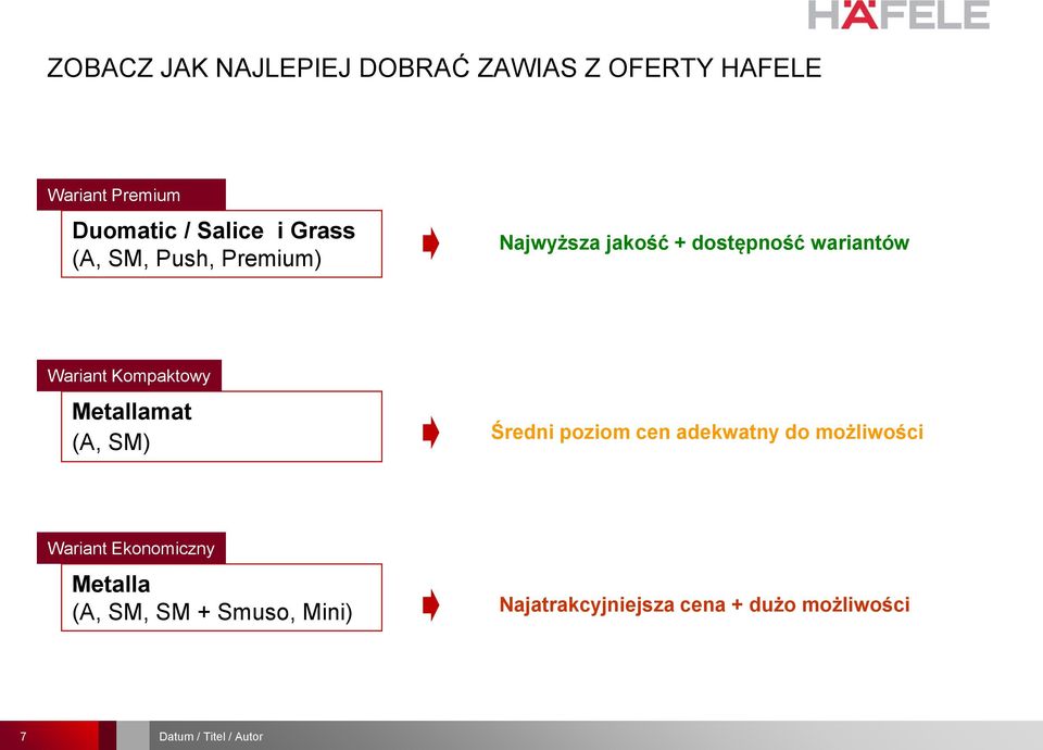 Metallamat (A, SM) Średni poziom cen adekwatny do możliwości Wariant Ekonomiczny Metalla