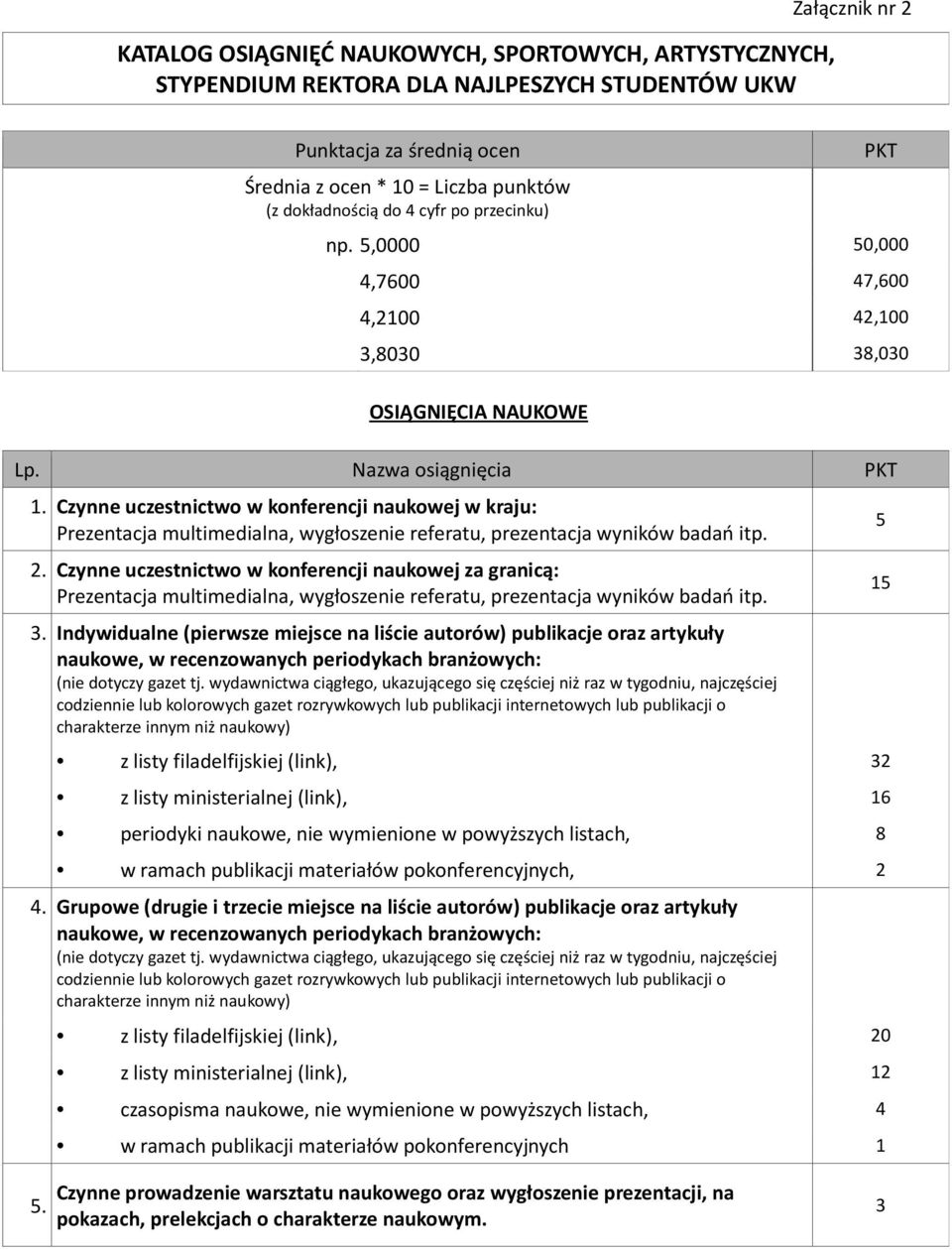 Czynne uczestnictwo w konferencji naukowej w kraju: Prezentacja multimedialna, wygłoszenie referatu, prezentacja wyników badań itp. 2.