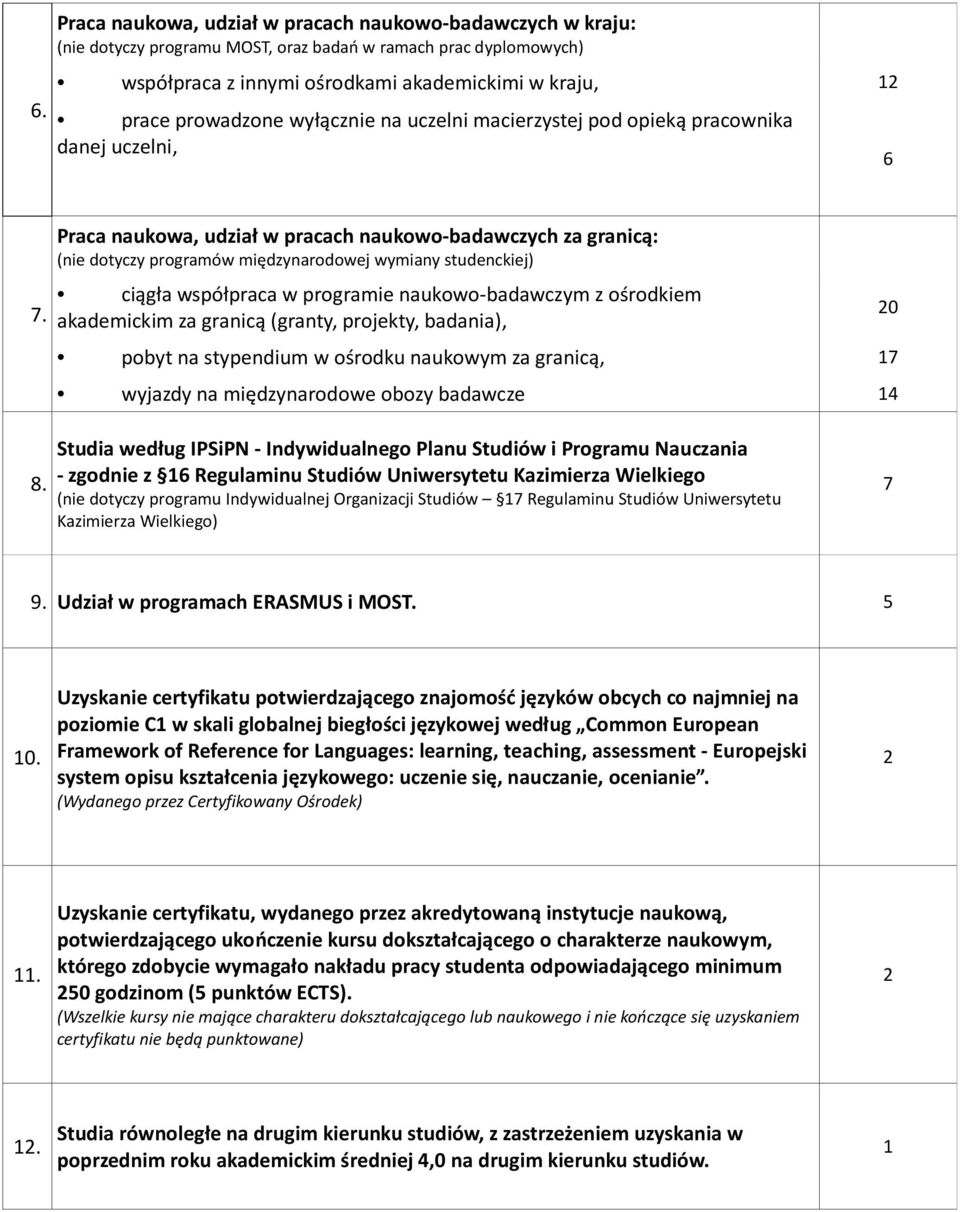 Praca naukowa, udział w pracach naukowo-badawczych za granicą: (nie dotyczy programów międzynarodowej wymiany studenckiej) ciągła współpraca w programie naukowo-badawczym z ośrodkiem akademickim za