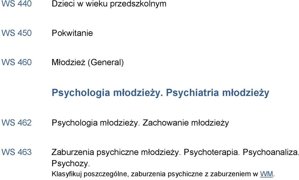 Zachowanie młodzieży WS 463 Zaburzenia psychiczne młodzieży. Psychoterapia.