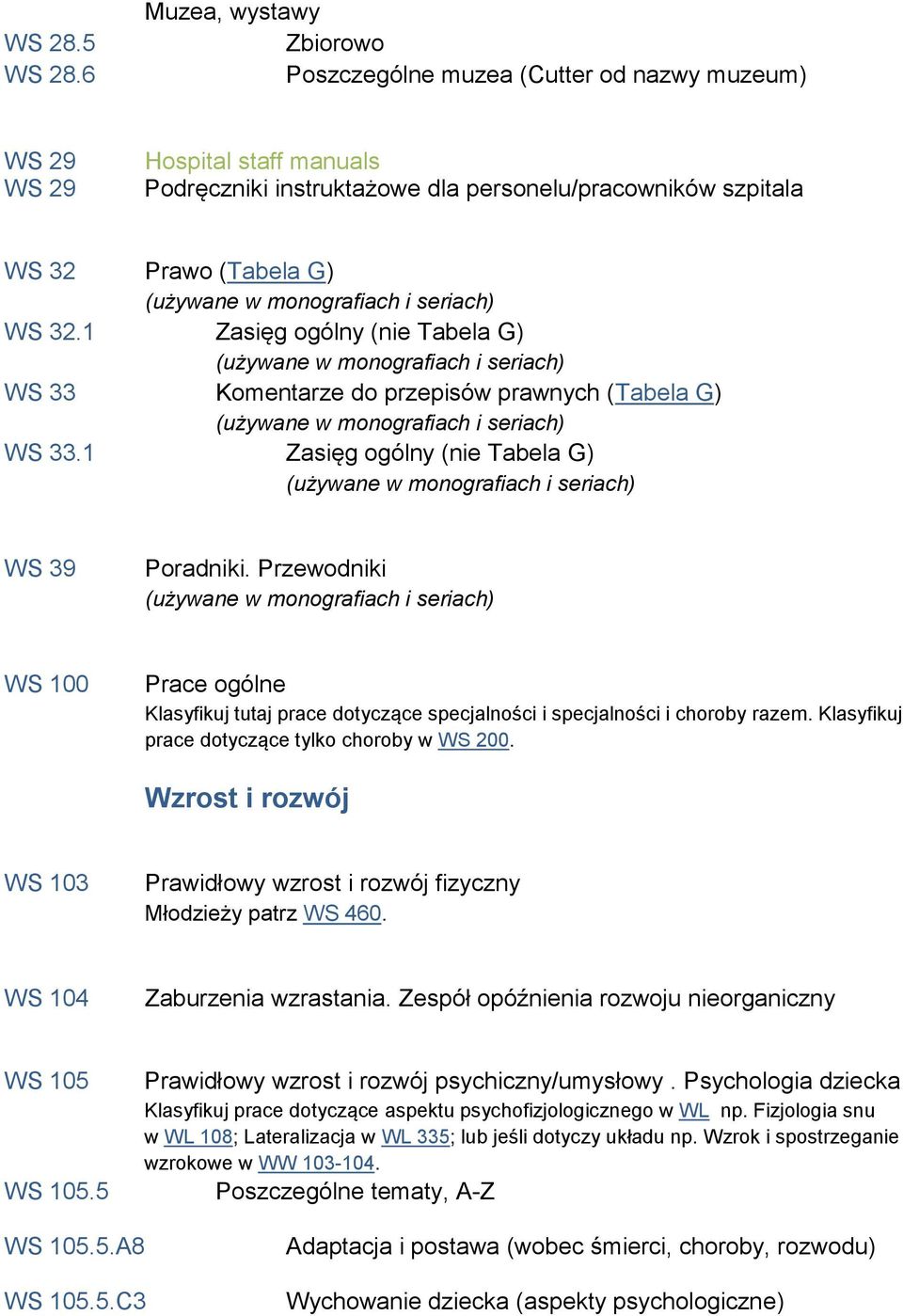 1 Zasięg ogólny (nie Tabela G) WS 33 Komentarze do przepisów prawnych (Tabela G) WS 33.1 Zasięg ogólny (nie Tabela G) WS 39 Poradniki.