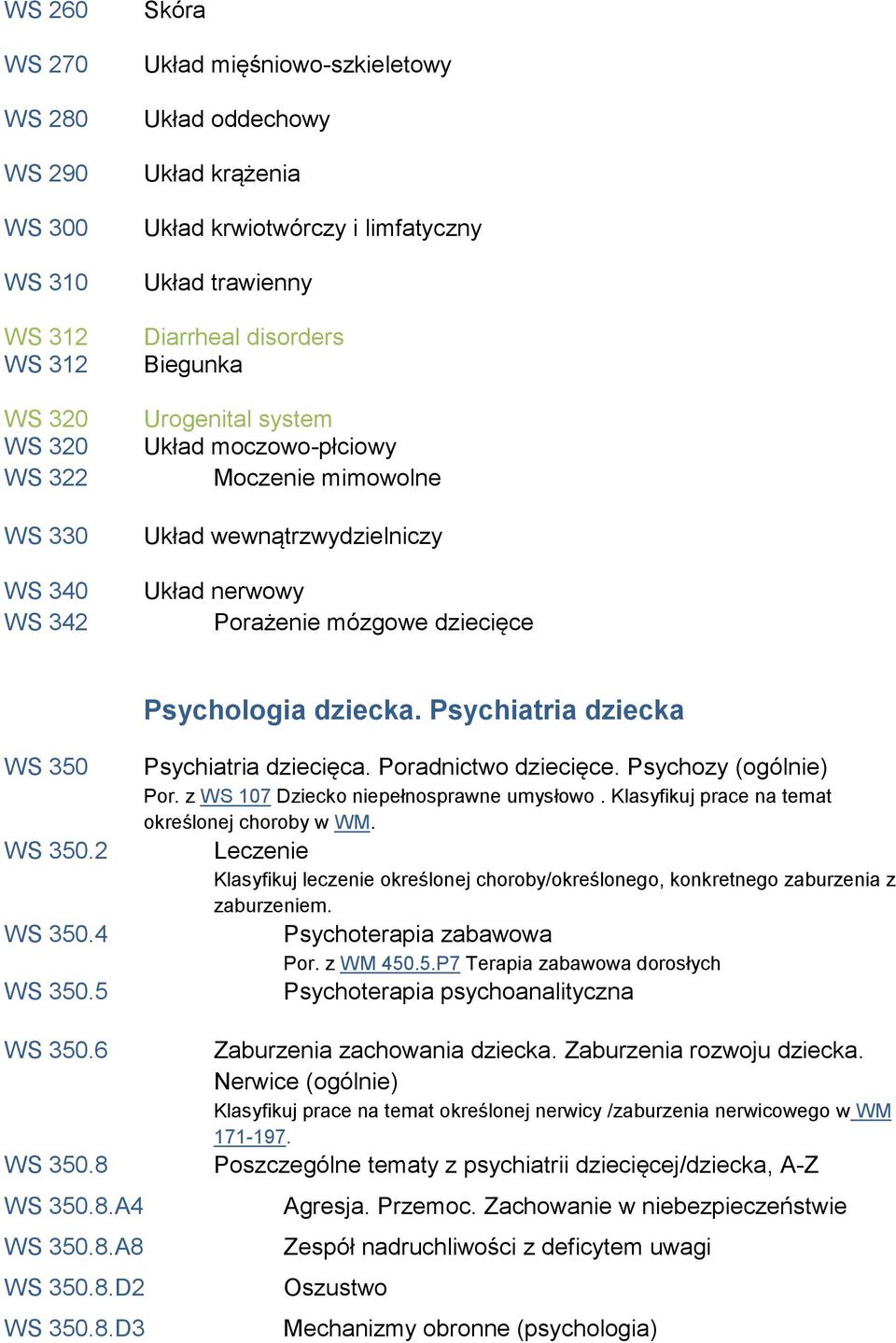 Psychiatria dziecka WS 350 WS 350.2 WS 350.4 WS 350.5 Psychiatria dziecięca. Poradnictwo dziecięce. Psychozy (ogólnie) Por. z WS 107 Dziecko niepełnosprawne umysłowo.