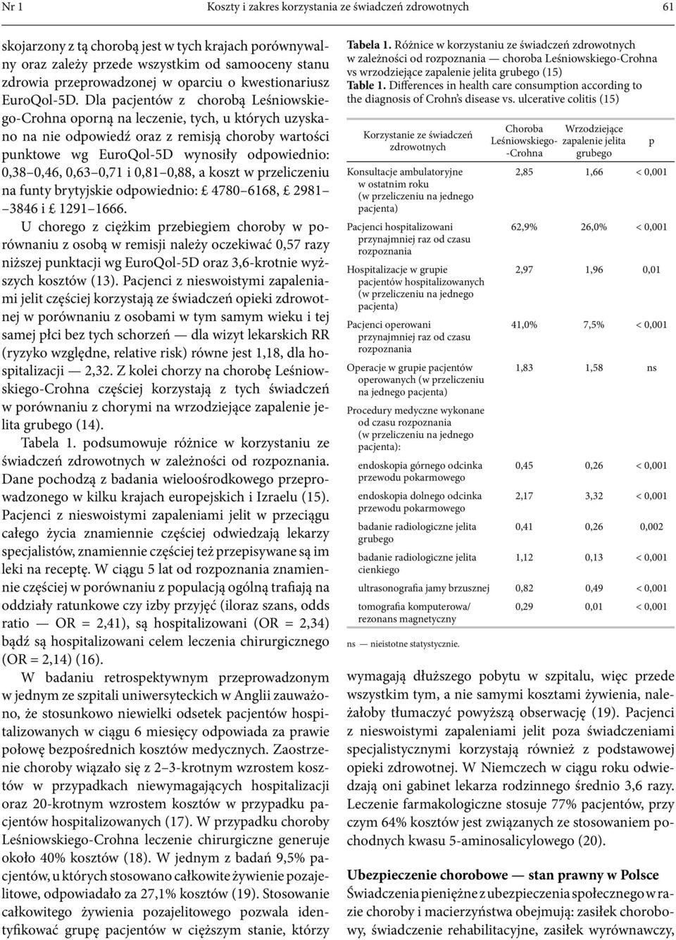 Dla pacjentów z chorobą Leśniowskiego-Crohna oporną na leczenie, tych, u których uzyskano na nie odpowiedź oraz z remisją choroby wartości punktowe wg EuroQol-5D wynosiły odpowiednio: 0,38 0,46, 0,63