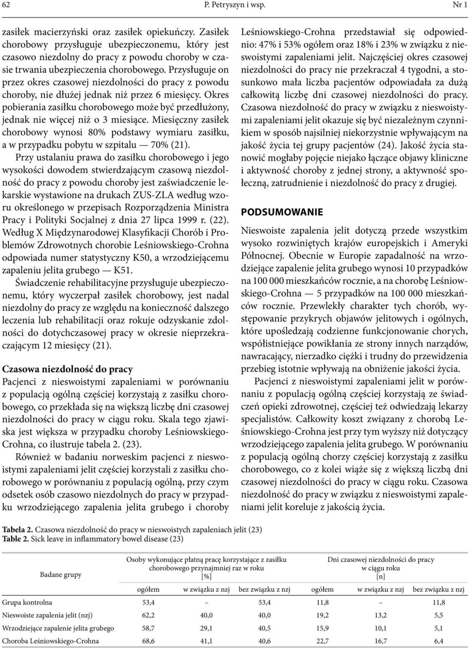 Przysługuje on przez okres czasowej niezdolności do pracy z powodu choroby, nie dłużej jednak niż przez 6 miesięcy.