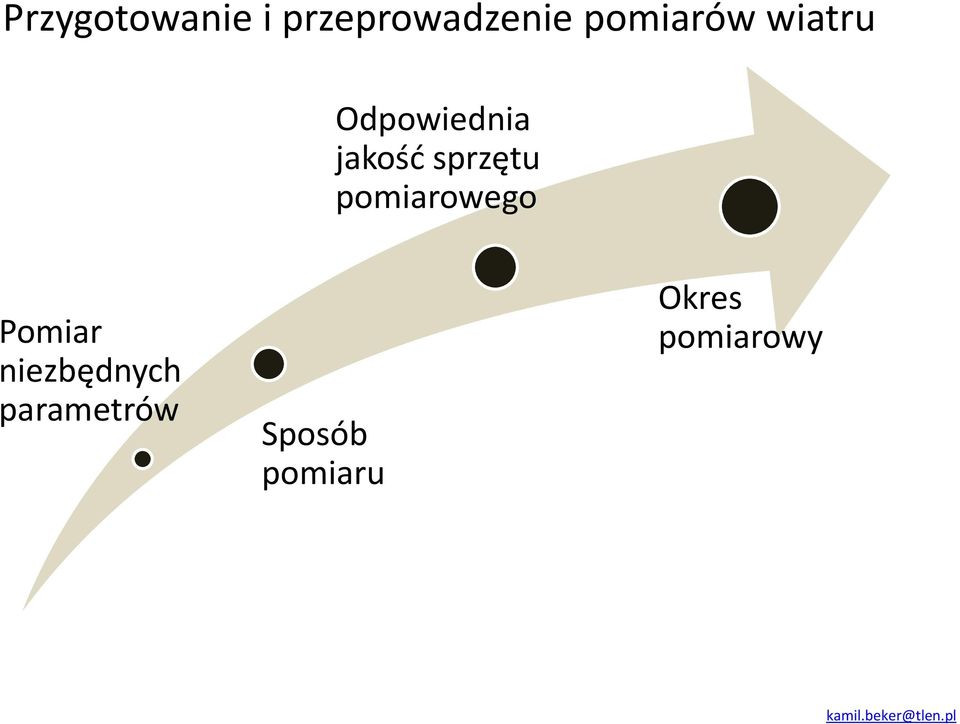 sprzętu pomiarowego Pomiar