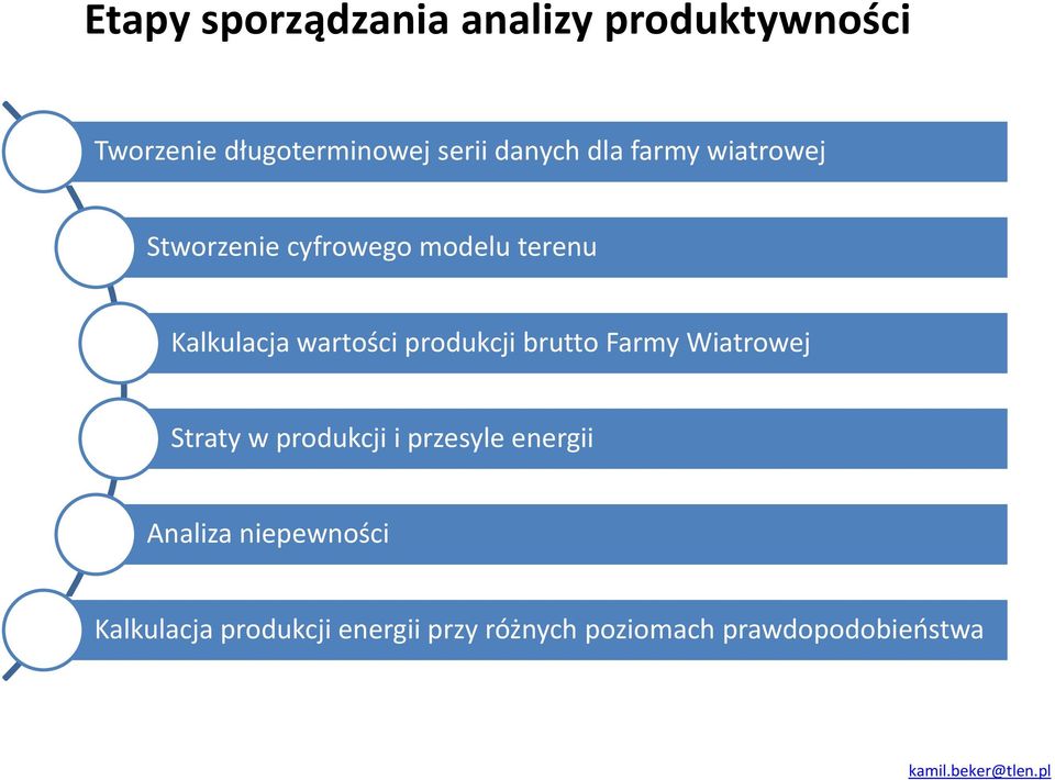 wartości produkcji brutto Farmy Wiatrowej Straty w produkcji i przesyle energii