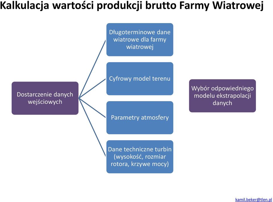 Cyfrowy model terenu Parametry atmosfery Wybór odpowiedniego modelu