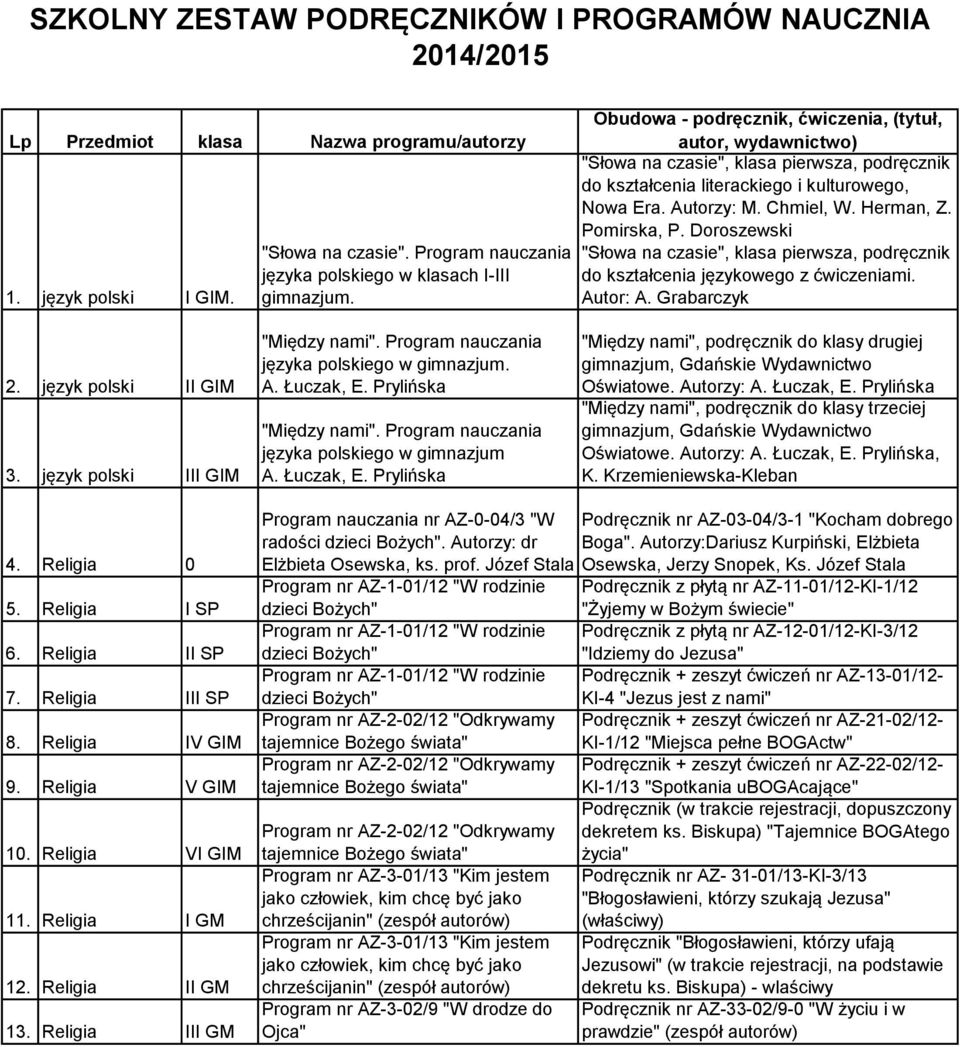 Obudowa - podręcznik, ćwiczenia, (tytuł, autor, wydawnictwo) "Słowa na czasie", klasa pierwsza, podręcznik do kształcenia literackiego i kulturowego, Nowa Era. Autorzy: M. Chmiel, W. Herman, Z.