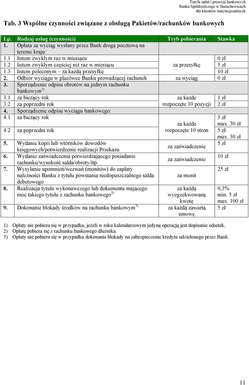 Odbiór wyciągu w placówce Banku prowadzącej rachunek za wyciąg 3. Sporządzenie odpisu obrotów na jednym rachunku bankowym 1) 3.1 za bieżący rok za każde 1 zł 3.