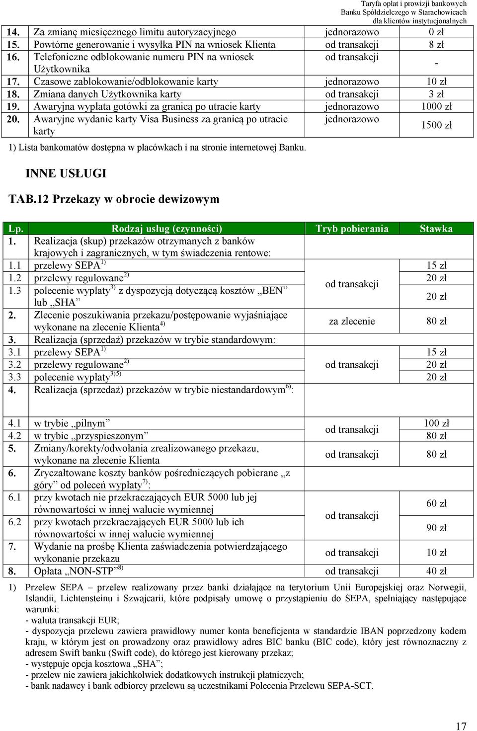 Awaryjne wydanie karty Visa Business za granicą po utracie karty 1) Lista bankomatów dostępna w placówkach i na stronie internetowej Banku. INNE USŁUGI TAB.