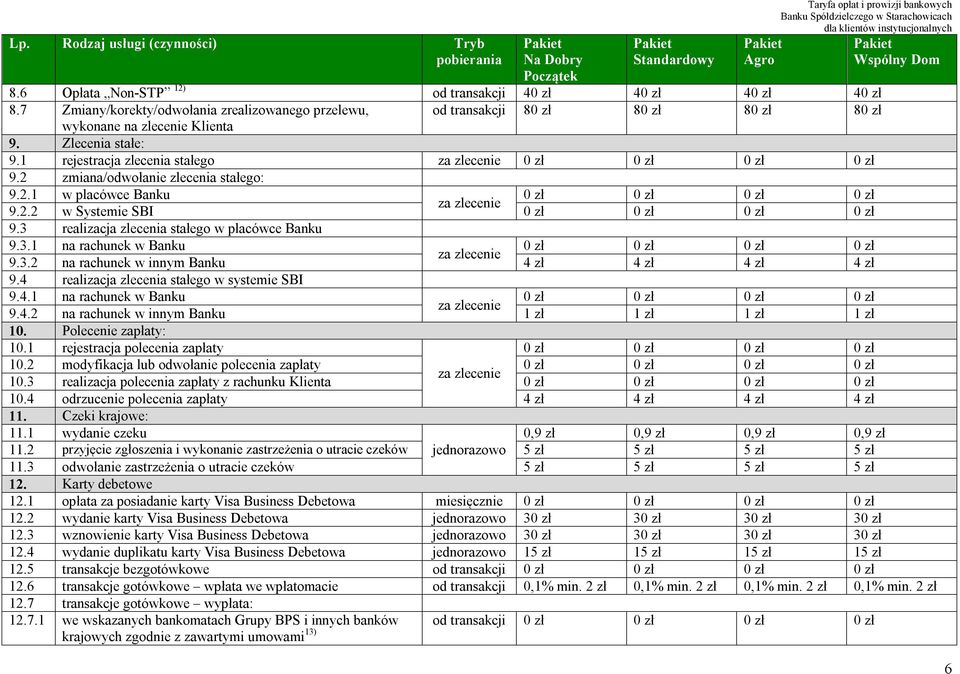 2.2 w Systemie SBI 9.3 realizacja zlecenia stałego w placówce Banku 9.3.1 na rachunek w Banku za zlecenie 9.3.2 na rachunek w innym Banku 4 zł 4 zł 4 zł 4 zł 9.