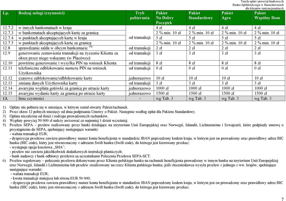 9 generowanie zestawienia transakcji na życzenie Klienta za 3 zł 3 zł 3 zł 3 zł okres przez niego wskazany (w Placówce) 12.