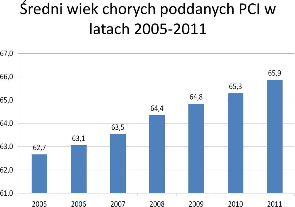 poddanych