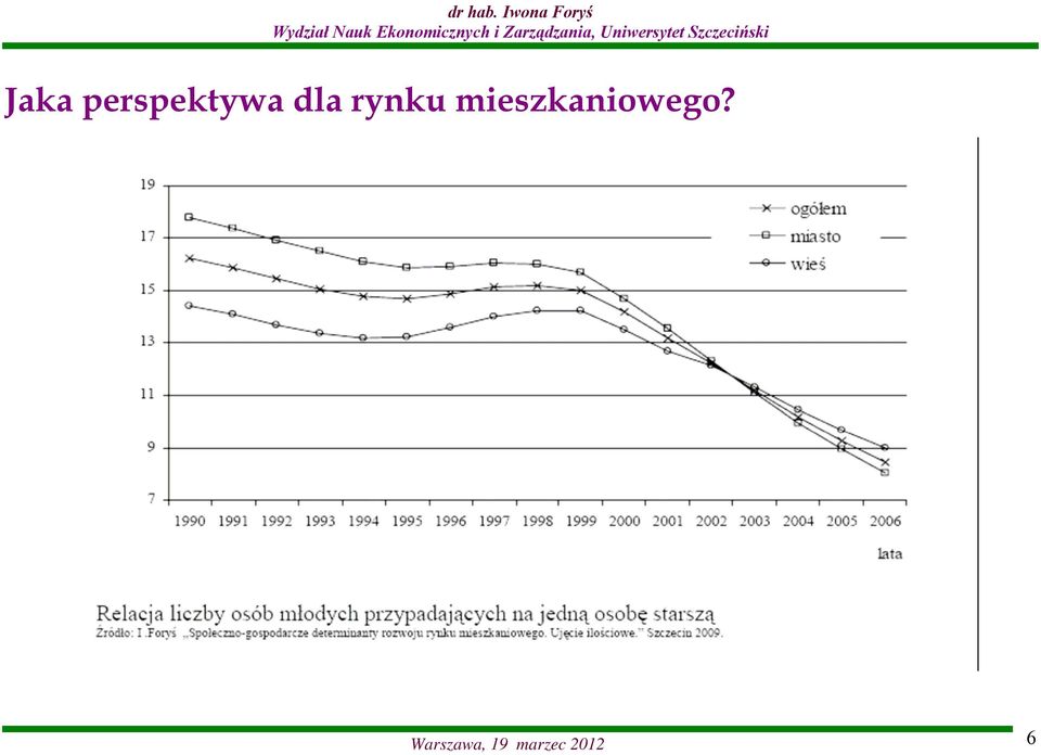 mieszkaniowego?