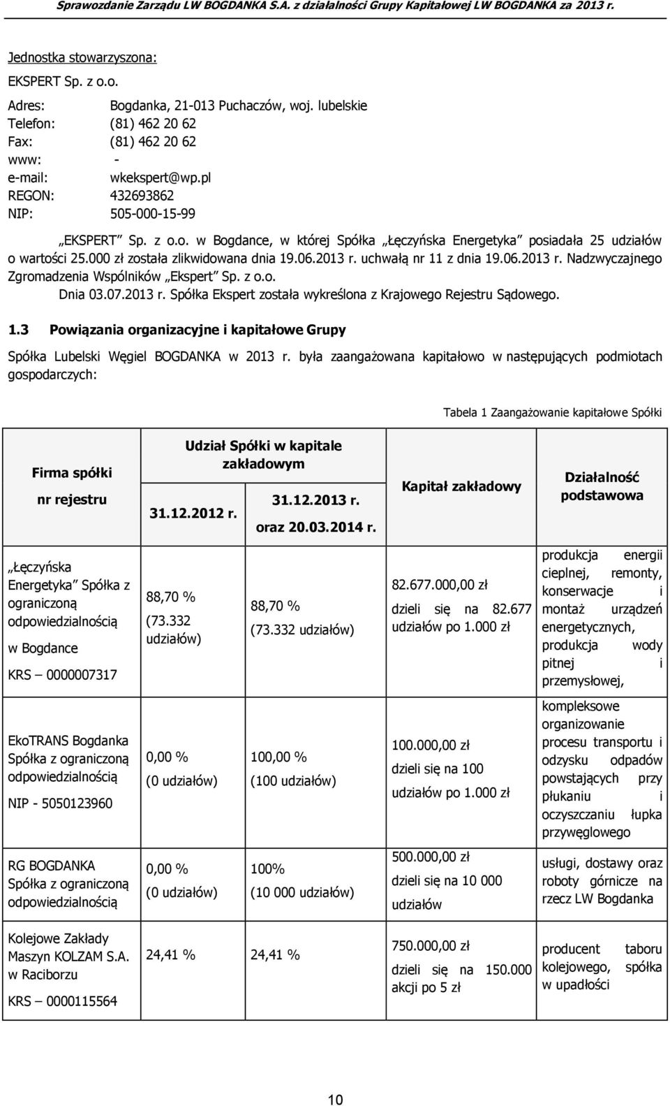 uchwałą nr 11 z dnia 19.06.2013 r. Nadzwyczajnego Zgromadzenia Wspólników Ekspert Sp. z o.o. Dnia 03.07.2013 r. Spółka Ekspert została wykreślona z Krajowego Rejestru Sądowego. 1.3 Powiązania organizacyjne i kapitałowe Grupy Spółka Lubelski Węgiel BOGDANKA w 2013 r.