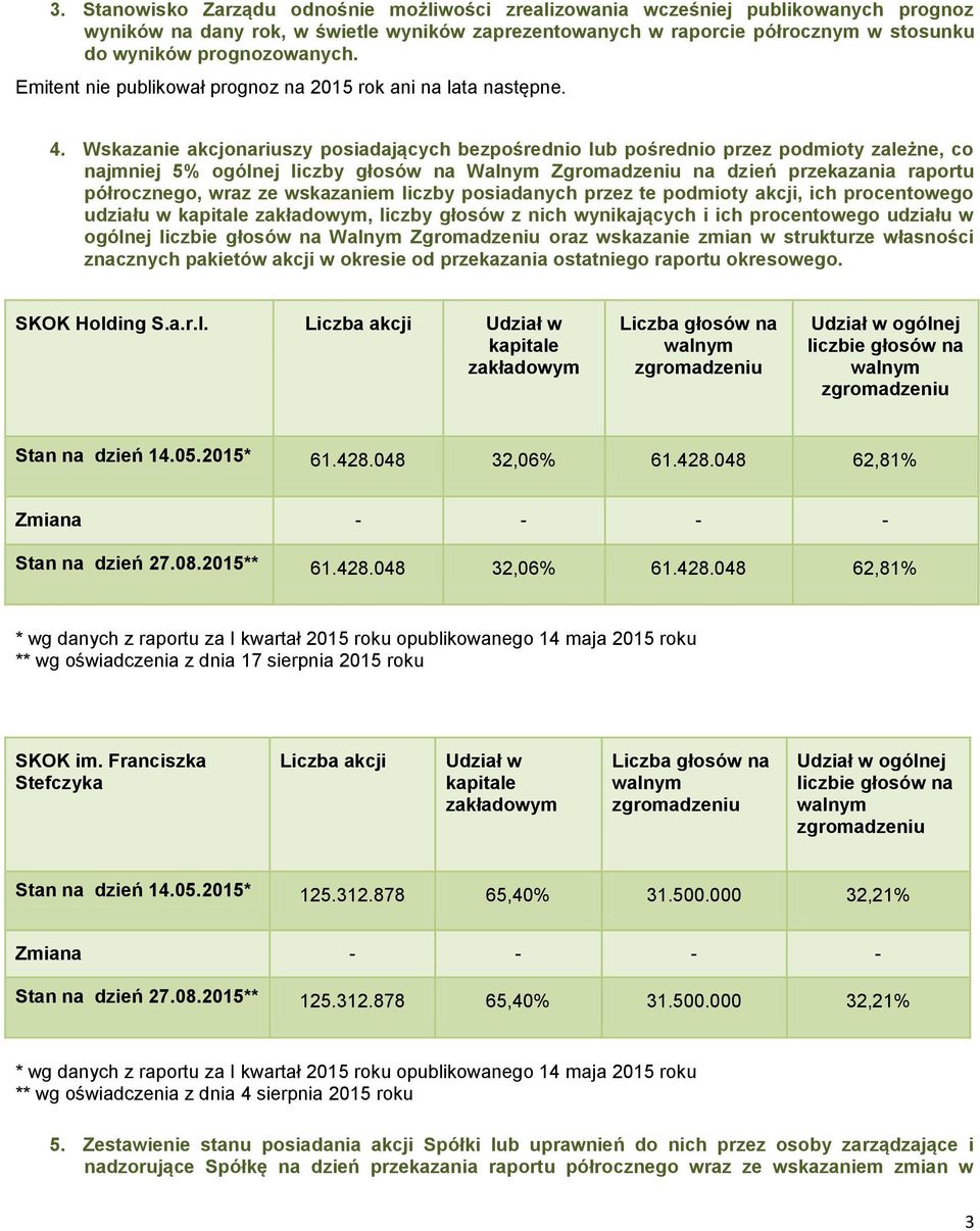 Wskazanie akcjonariuszy posiadających bezpośrednio lub pośrednio przez podmioty zależne, co najmniej 5% ogólnej liczby głosów na Walnym Zgromadzeniu na dzień przekazania raportu półrocznego, wraz ze
