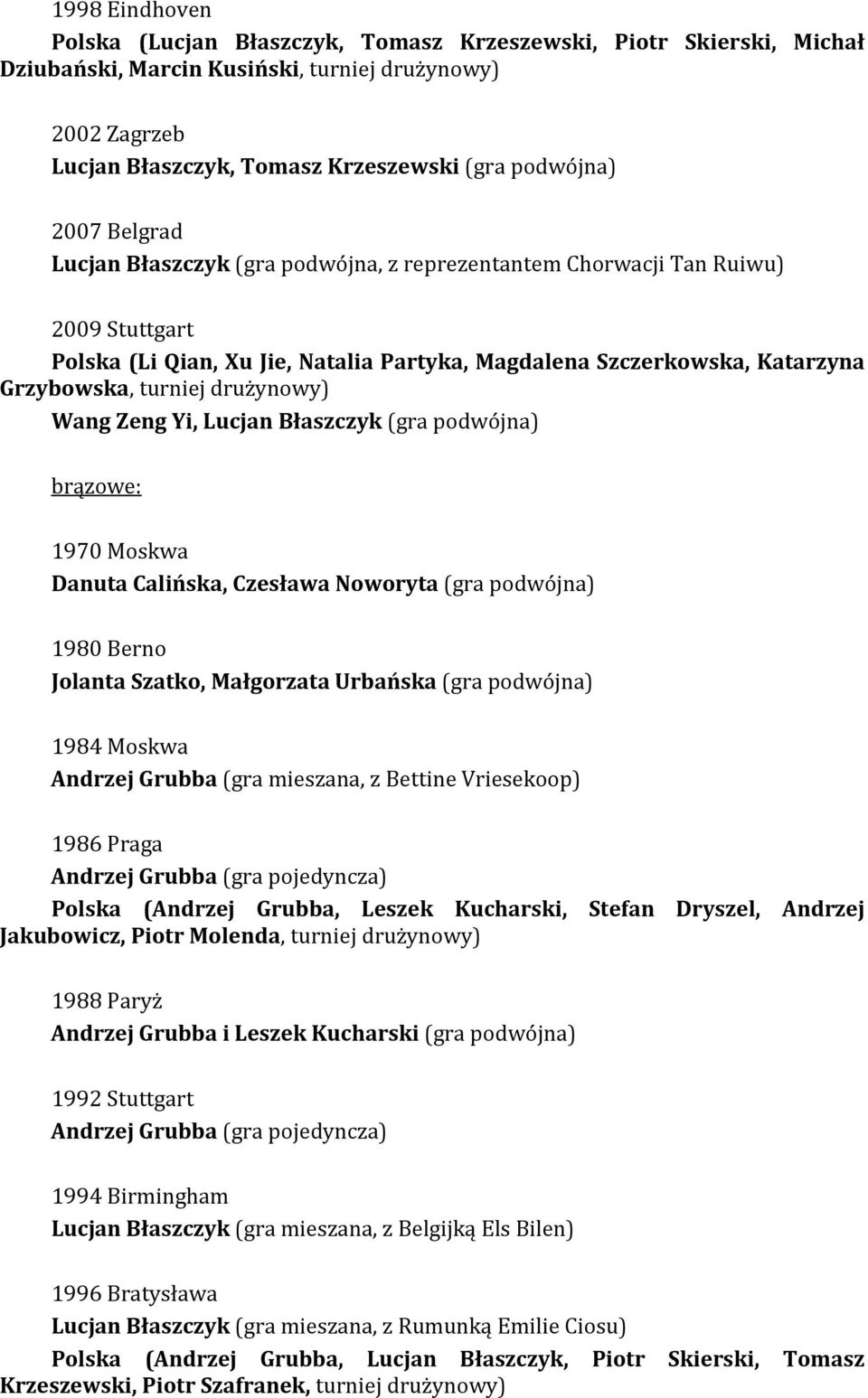 drużynowy) Wang Zeng Yi, Lucjan Błaszczyk (gra podwójna) brązowe: 1970 Moskwa Danuta Calińska, Czesława Noworyta (gra podwójna) 1980 Berno Jolanta Szatko, Małgorzata Urbańska (gra podwójna) 1984
