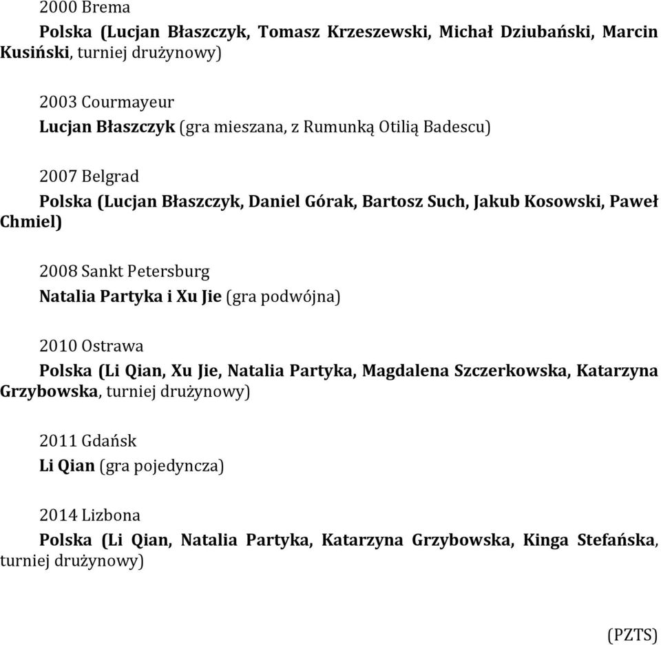 Petersburg Natalia Partyka i Xu Jie (gra podwójna) 2010 Ostrawa Polska (Li Qian, Xu Jie, Natalia Partyka, Magdalena Szczerkowska, Katarzyna Grzybowska,